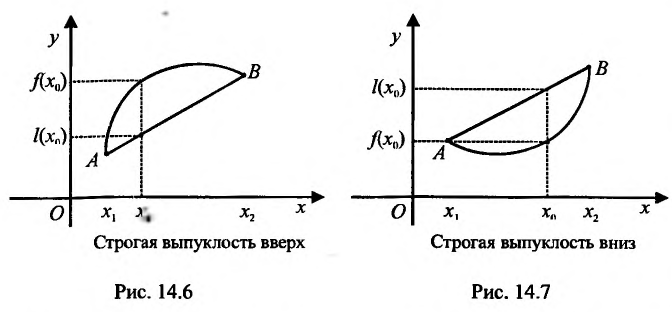 Исследование поведения функций с примерами решения