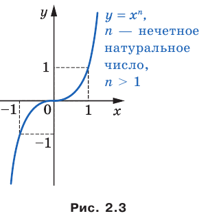 Функции, их свойства и графики с примерами решения