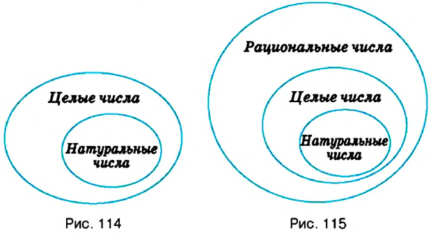 Рациональные числа и действия над ними с примерами решения