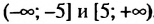 Неравенства - определение и вычисление с примерами решения