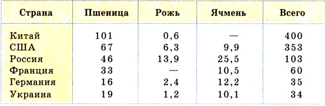 Случайные события - определение и вычисление с примерами решения