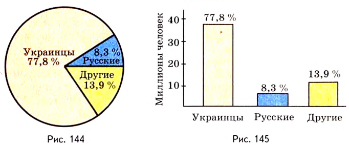 Случайные события - определение и вычисление с примерами решения