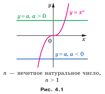 Функции, их свойства и графики с примерами решения