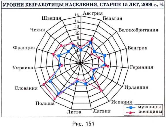 Случайные события - определение и вычисление с примерами решения