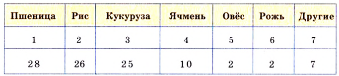 Случайные события - определение и вычисление с примерами решения