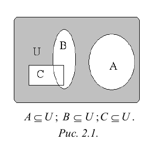 Теория множеств - виды, операции и примеры с решением