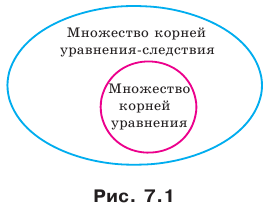 Функции, их свойства и графики с примерами решения