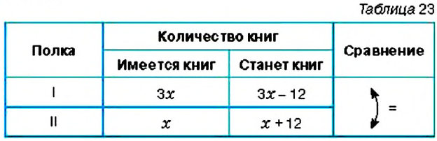 Выражения и уравнения - определение и вычисление с примерами решения