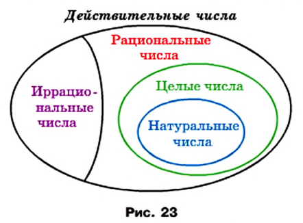 Квадратные корни - определение и вычисление с примерами решения