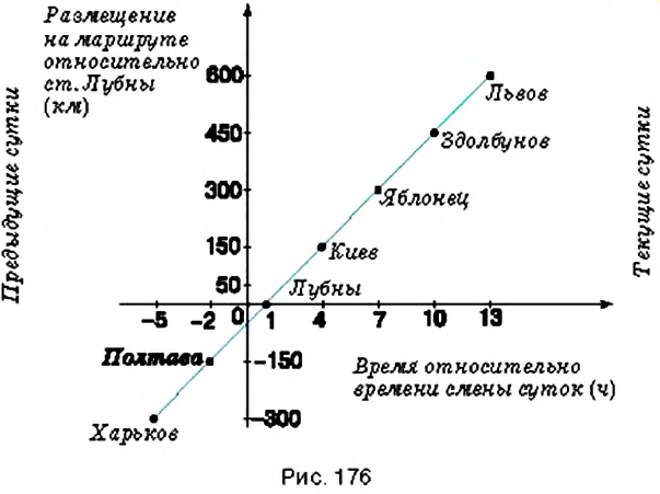 Выражения и уравнения - определение и вычисление с примерами решения