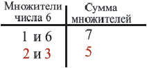 Рациональные выражения - определение и вычисление с примерами решения