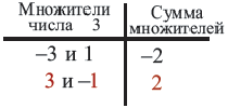 Рациональные выражения - определение и вычисление с примерами решения