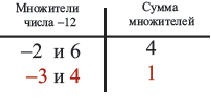 Рациональные выражения - определение и вычисление с примерами решения