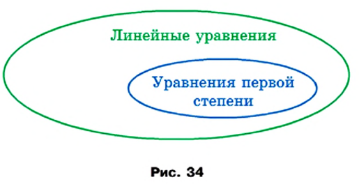 Квадратные уравнения - определение и вычисление с примерами решения