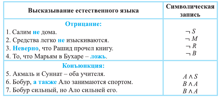 Множества - определение и вычисление с примерами решения