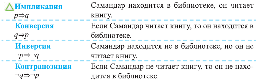 Множества - определение и вычисление с примерами решения