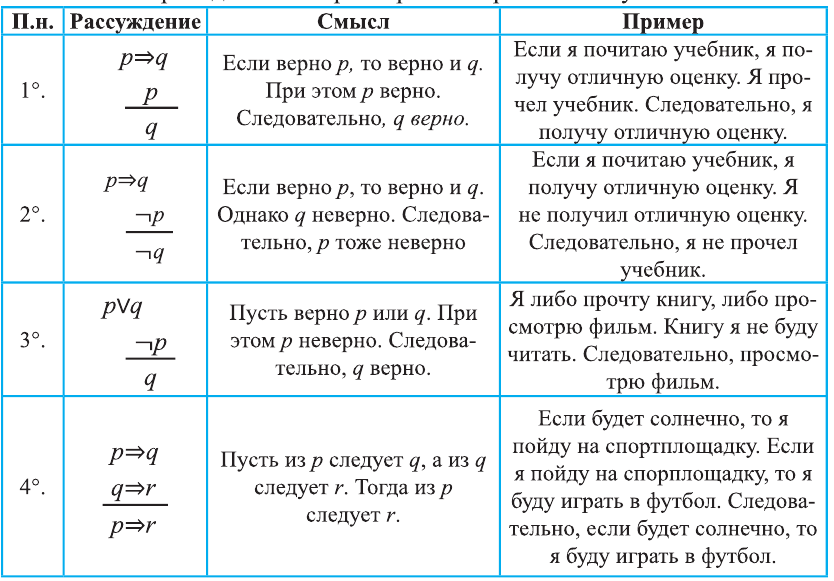 Множества - определение и вычисление с примерами решения