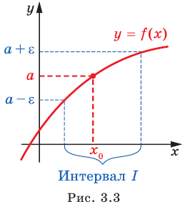 Производная - определение и вычисление с примерами решения