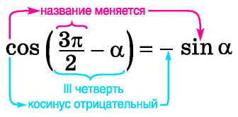 Формулы приведения с примерами решения