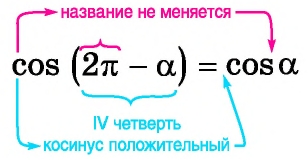 Формулы приведения с примерами решения