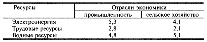 Матрица - виды, операции и действия с примерами решения