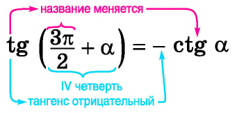 Формулы приведения с примерами решения