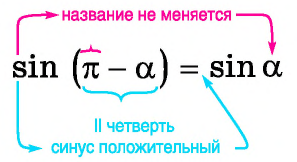 Формулы приведения с примерами решения