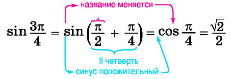 Формулы приведения с примерами решения