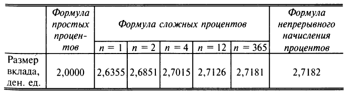 Предел и непрерывность функции с примерами решения