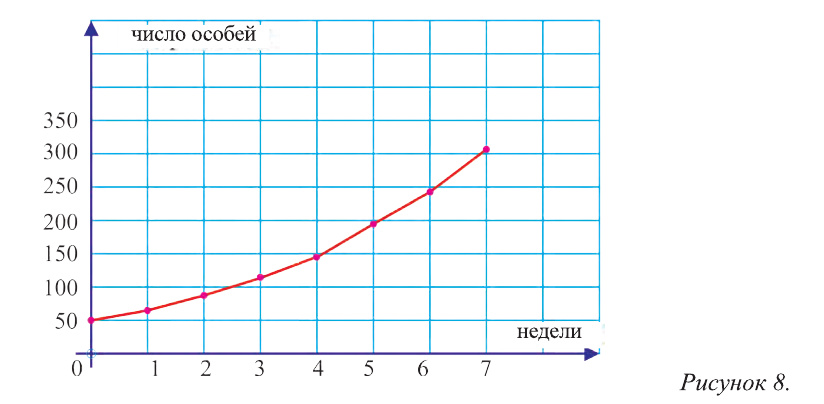 Как найти производную функции примеры с решением