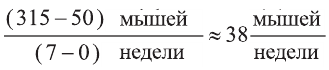 Как найти производную функции примеры с решением