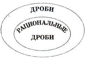 Рациональные выражения - определение и вычисление с примерами решения