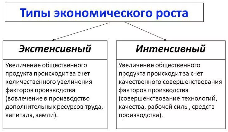 Человеческий фактор экономического роста - сущность и методы оценки