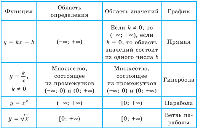 Квадратичная функция - определение и вычисление с примерами решения