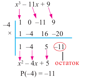 Многочлен - виды, определение с примерами решения