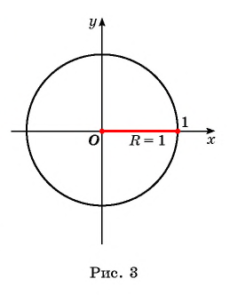 Единичная окружность - с примерами решения