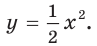 Квадратичная функция - определение и вычисление с примерами решения