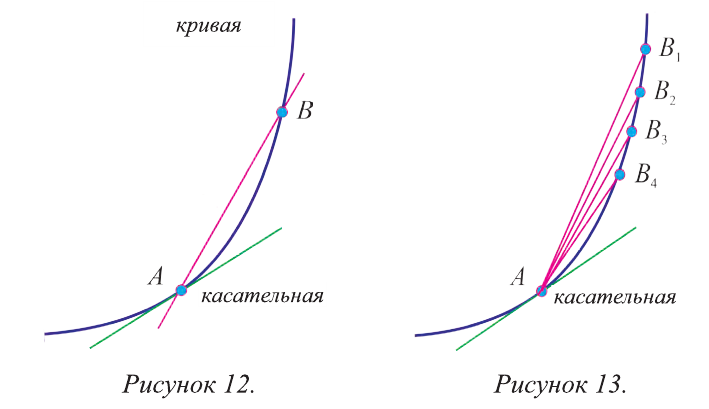 Как найти производную функции примеры с решением