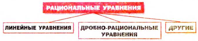 Рациональные выражения - определение и вычисление с примерами решения