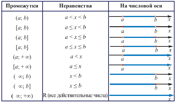 Числовые множества - определение и вычисление с примерами решения