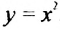 Квадратичная функция - определение и вычисление с примерами решения