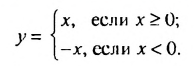 Квадратичная функция - определение и вычисление с примерами решения