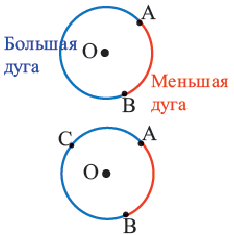 Окружность - определение и вычисление с примерами решения