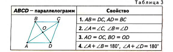 Чему равна сумма углов четырехугольника abcd