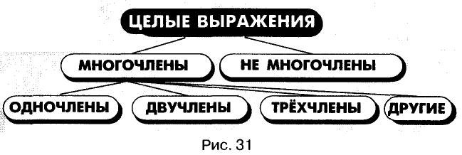 Целые выражения - определение и вычисление с примерами решения