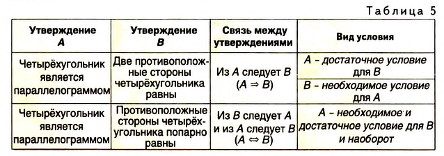 Как проверить существует ли четырехугольник по координатам его вершин