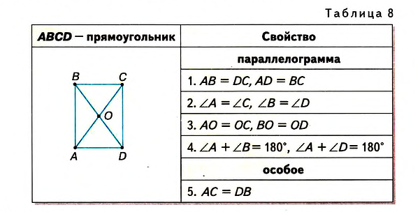 Доказательство что выпуклый четырехугольник