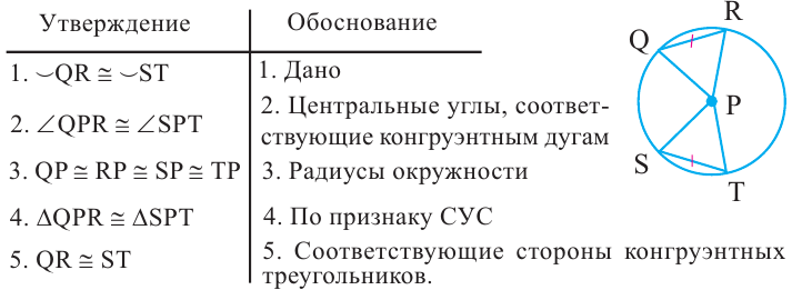 Окружность - определение и вычисление с примерами решения