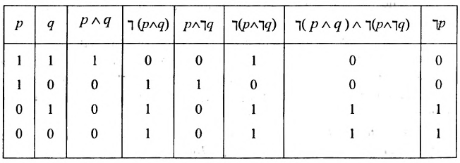 Теория множеств - виды, операции и примеры с решением