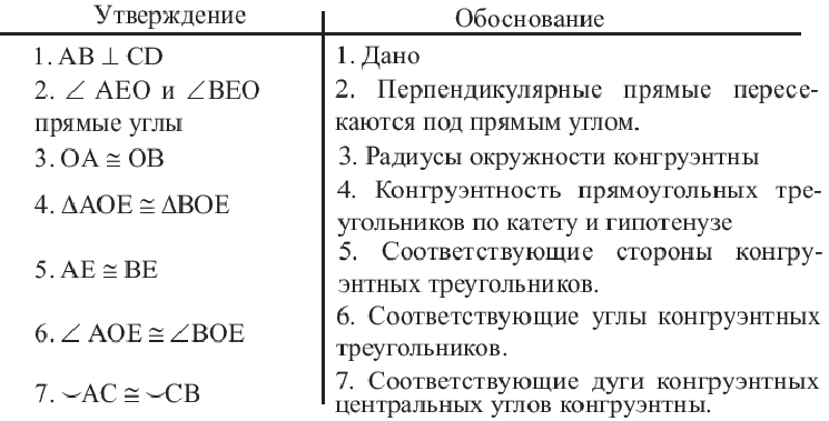 Окружность - определение и вычисление с примерами решения